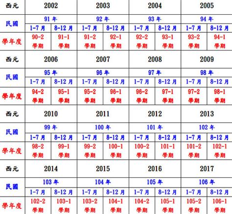 74屬什麼|民國74年是西元幾年？民國74年是什麼生肖？民國74年幾歲？